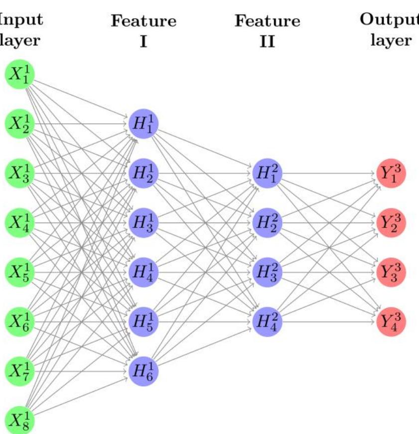 (PDF) CNN for Handwritten Arabic Digits Recognition Based on LeNet-5