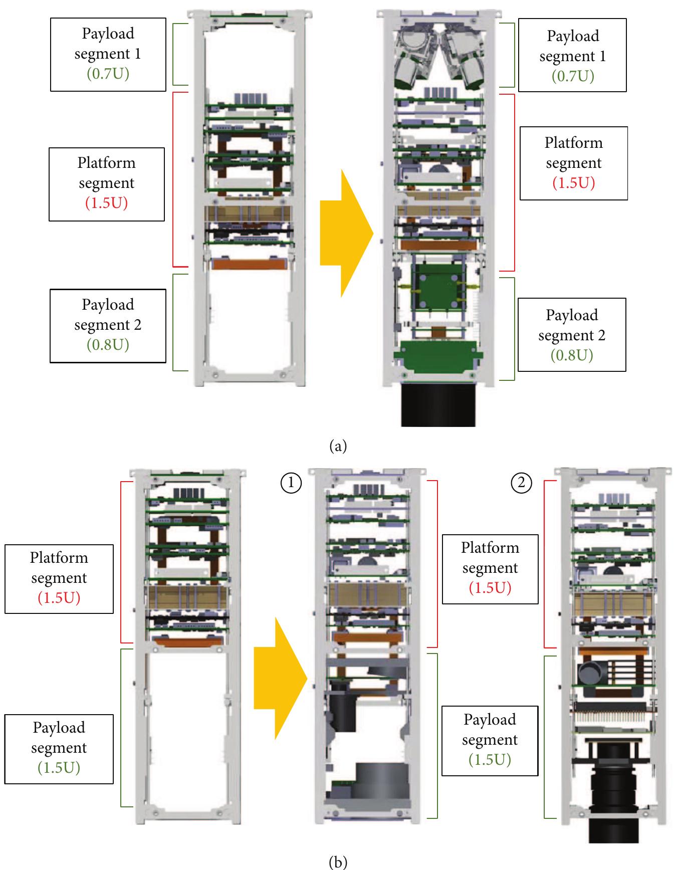 (PDF) Design and Implementation of 3U CubeSat Platform Architecture