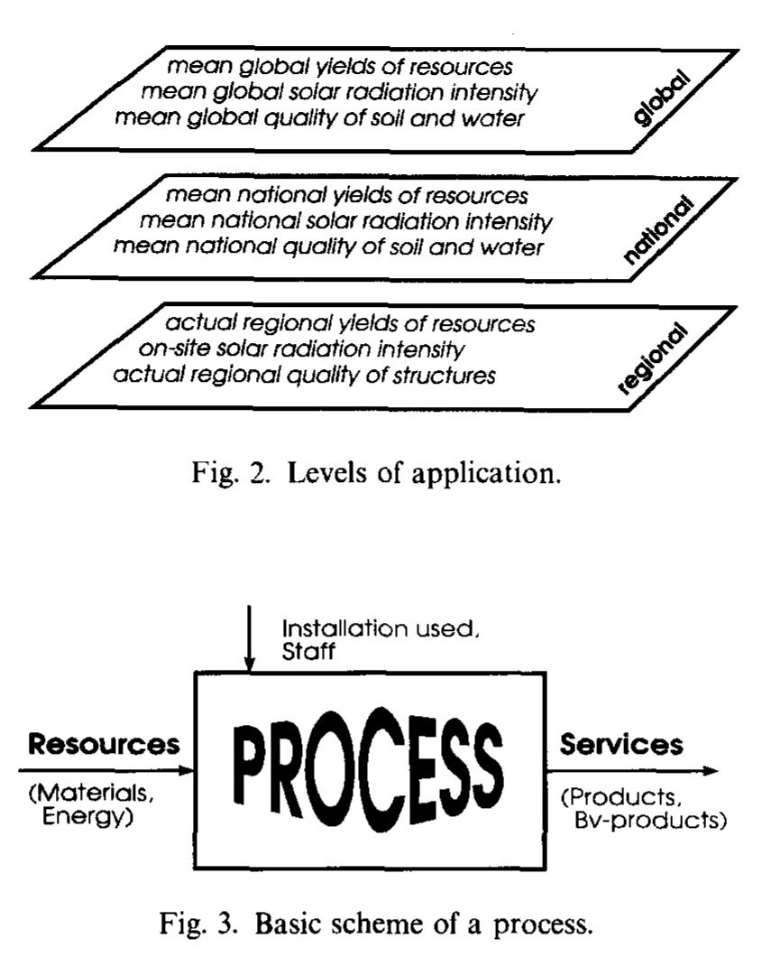 Processes Index (PDF) The sustainable process index (SPI): evaluating processes ...