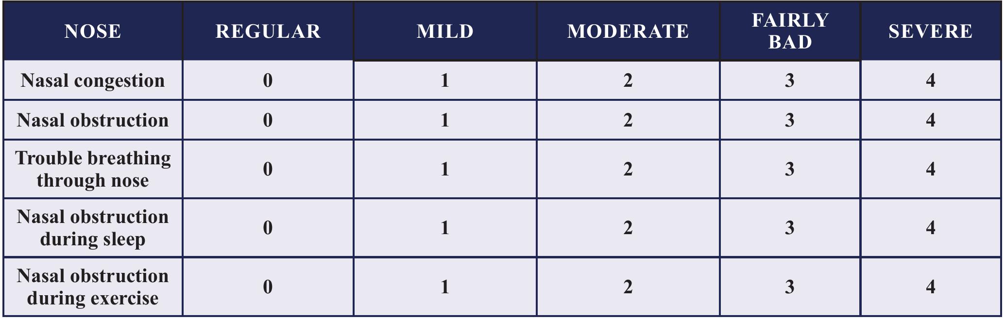 (PDF) Benefits of Turbinectomy vs Turbinoplasty – A Prospective Study