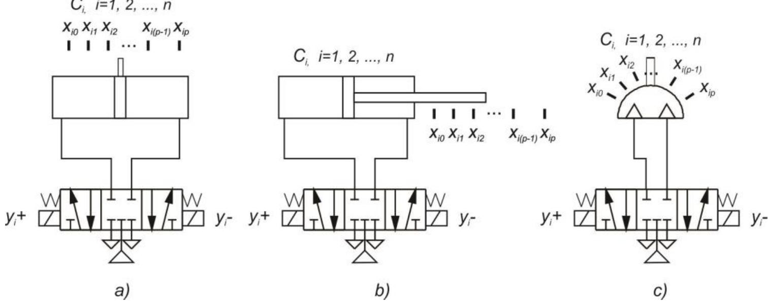 (PDF) Automatic Generation of the PLC Programs for the Sequential ...