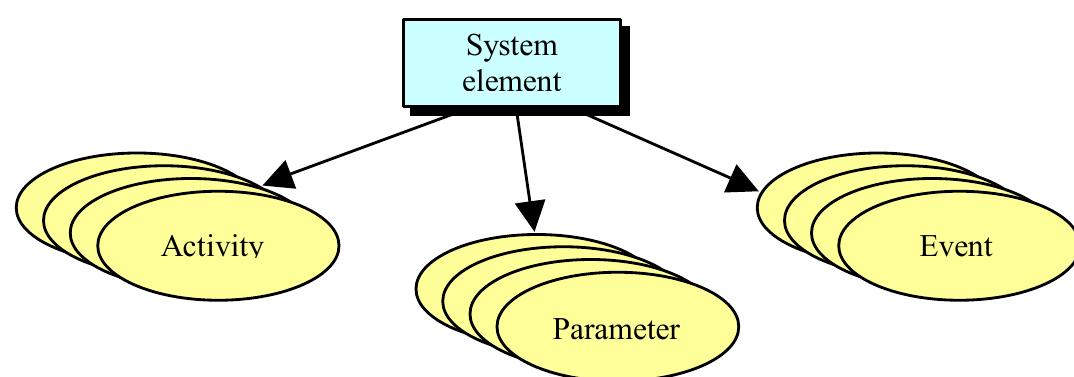 (PDF) The ECSS Packet Utilization Standard and Its Support Tool
