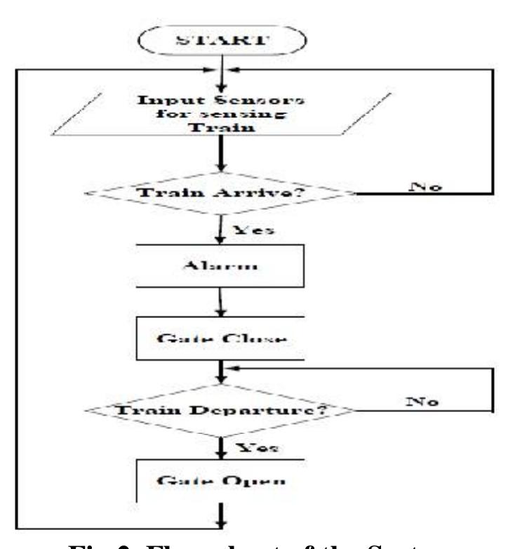 (PDF) Automatic Railway Gate Control System Using Microcontroller