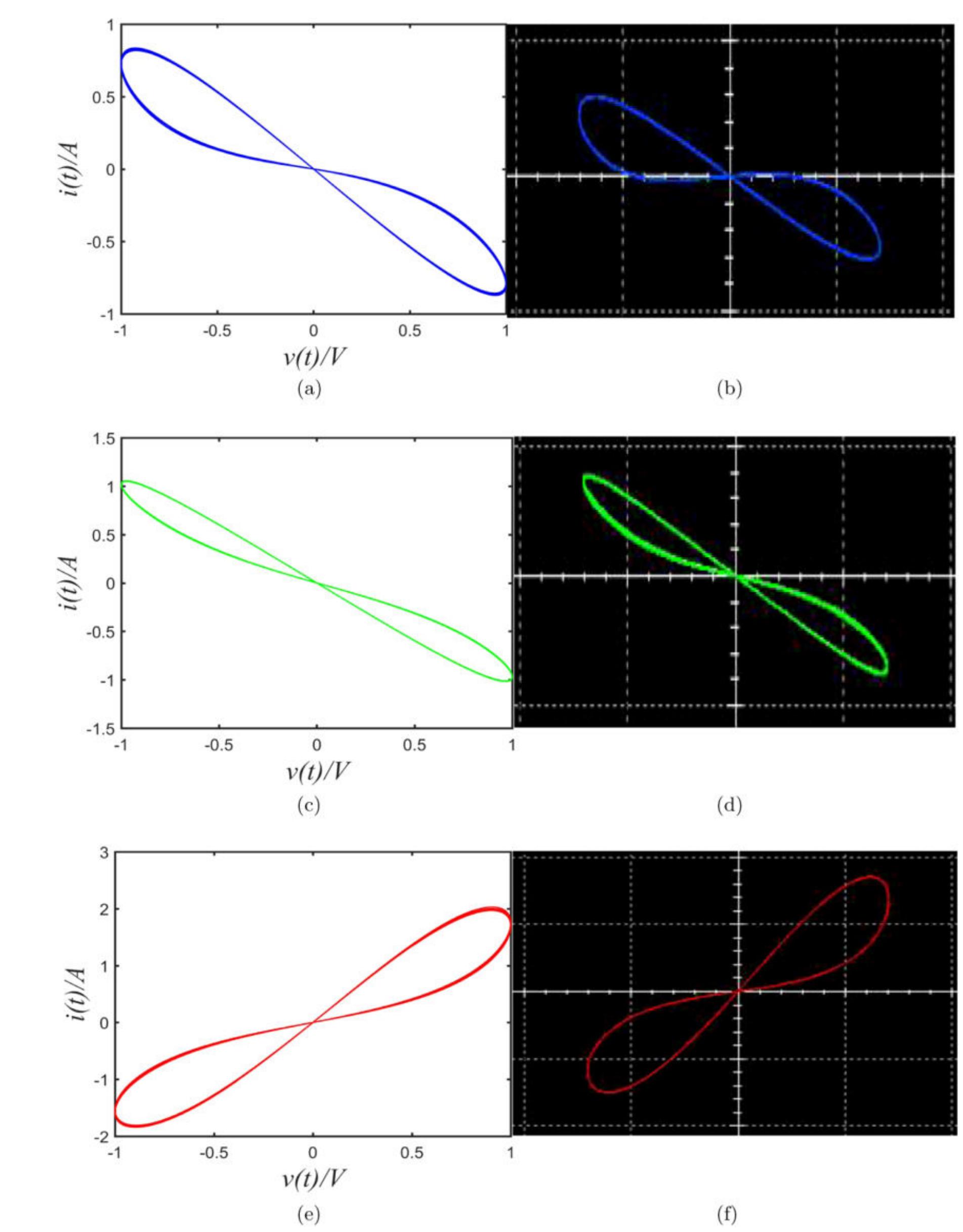 (PDF) Locally Active Memristor with Three Coexisting Pinched Hysteresis ...