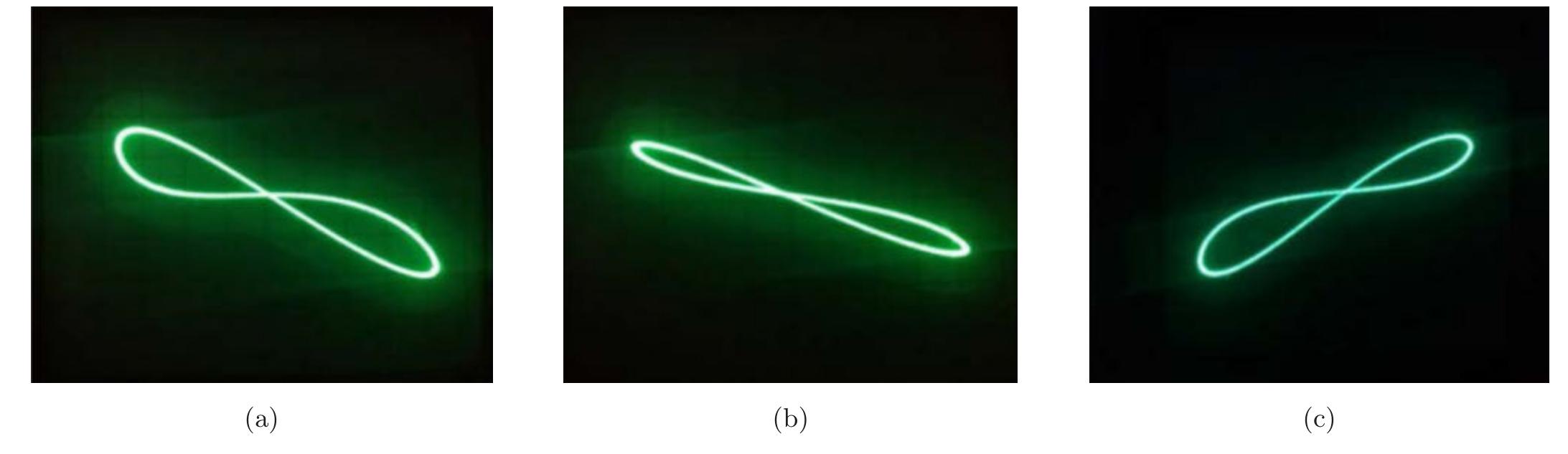 (PDF) Locally Active Memristor with Three Coexisting Pinched Hysteresis ...