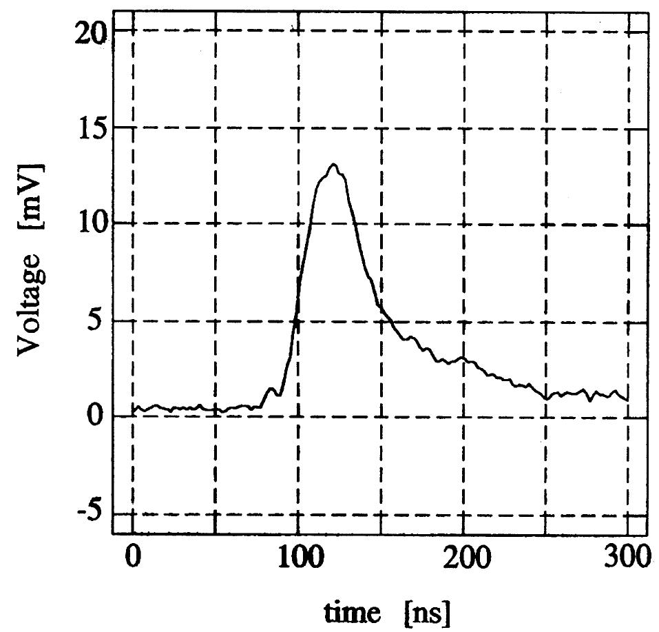 Townsend-like discharge pulse in a 0.1 mm cavity [18].