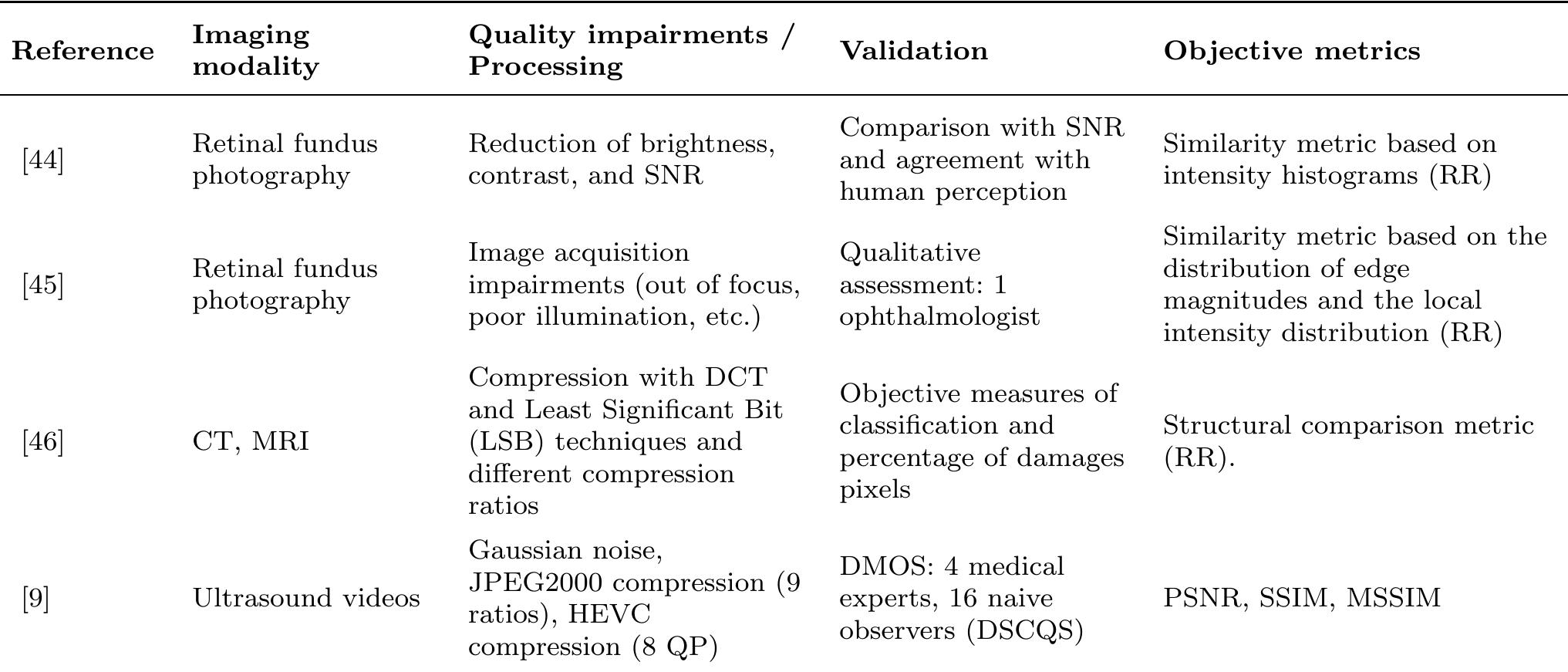 (PDF) Objective quality assessment of medical images and videos: Review ...