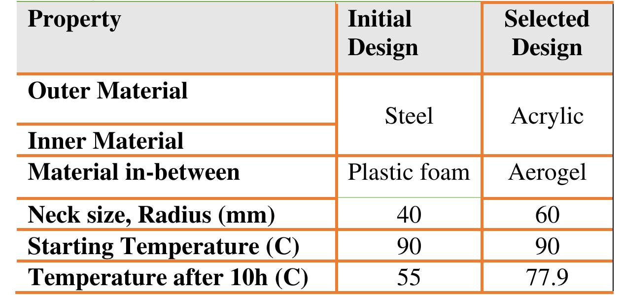 (PDF) Heat Analysis of a Vacuum Flask