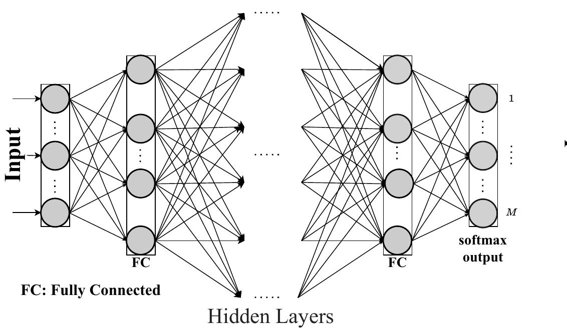 Neural Receiver Example (PDF) Deep Learning-based receiver for Uplink in LoRa Networks with ...