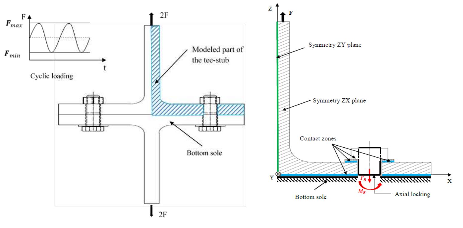 (PDF) Bolt fatigue parametric study of a bolted assembly