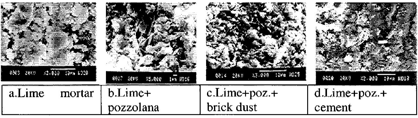 (PDF) Mortars For Intervention In Monuments And Historical Buildings