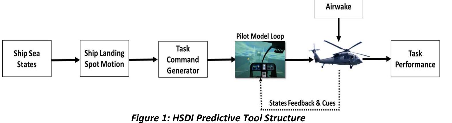 Genhel Simulation Rack (PDF) Initial Progress in Developing a Predictive Simulation Tool to ...
