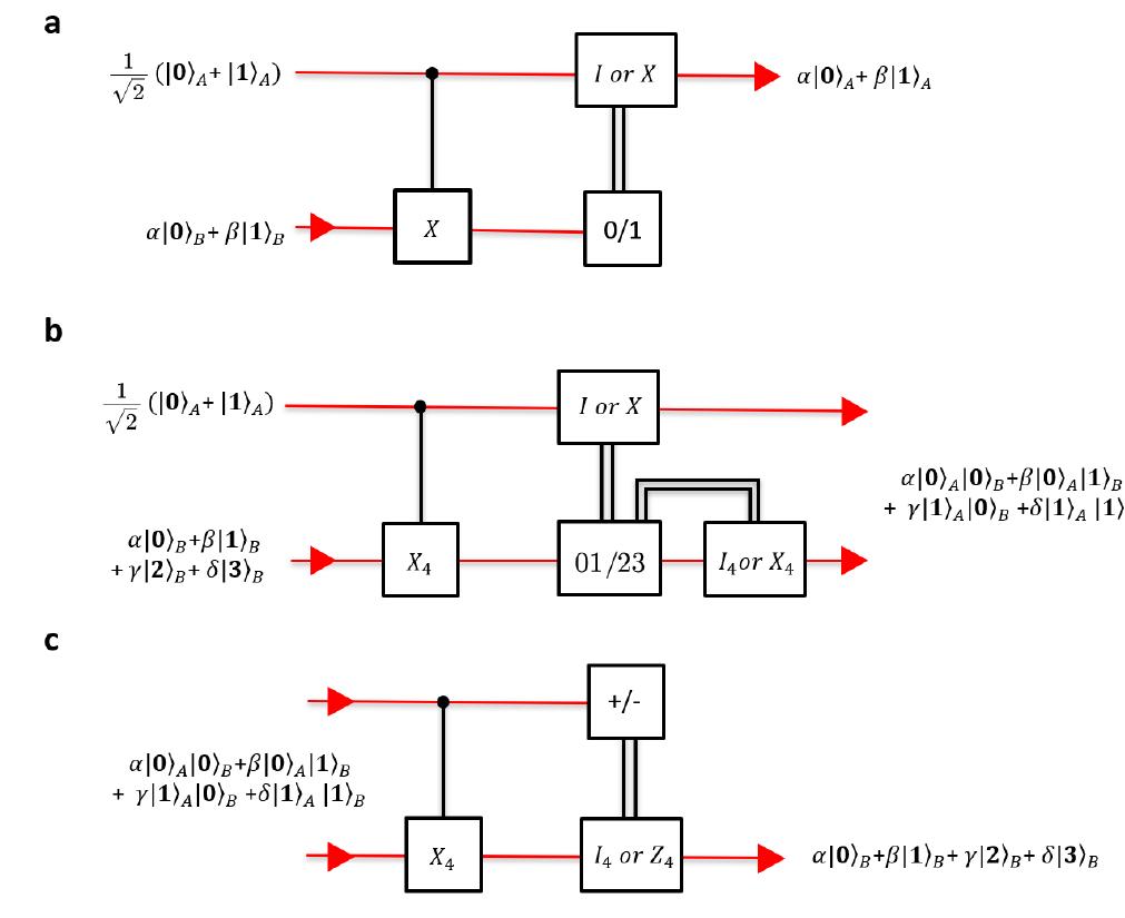 (PDF) Quantum Information Transfer between a Two-Level and a Four-Level ...