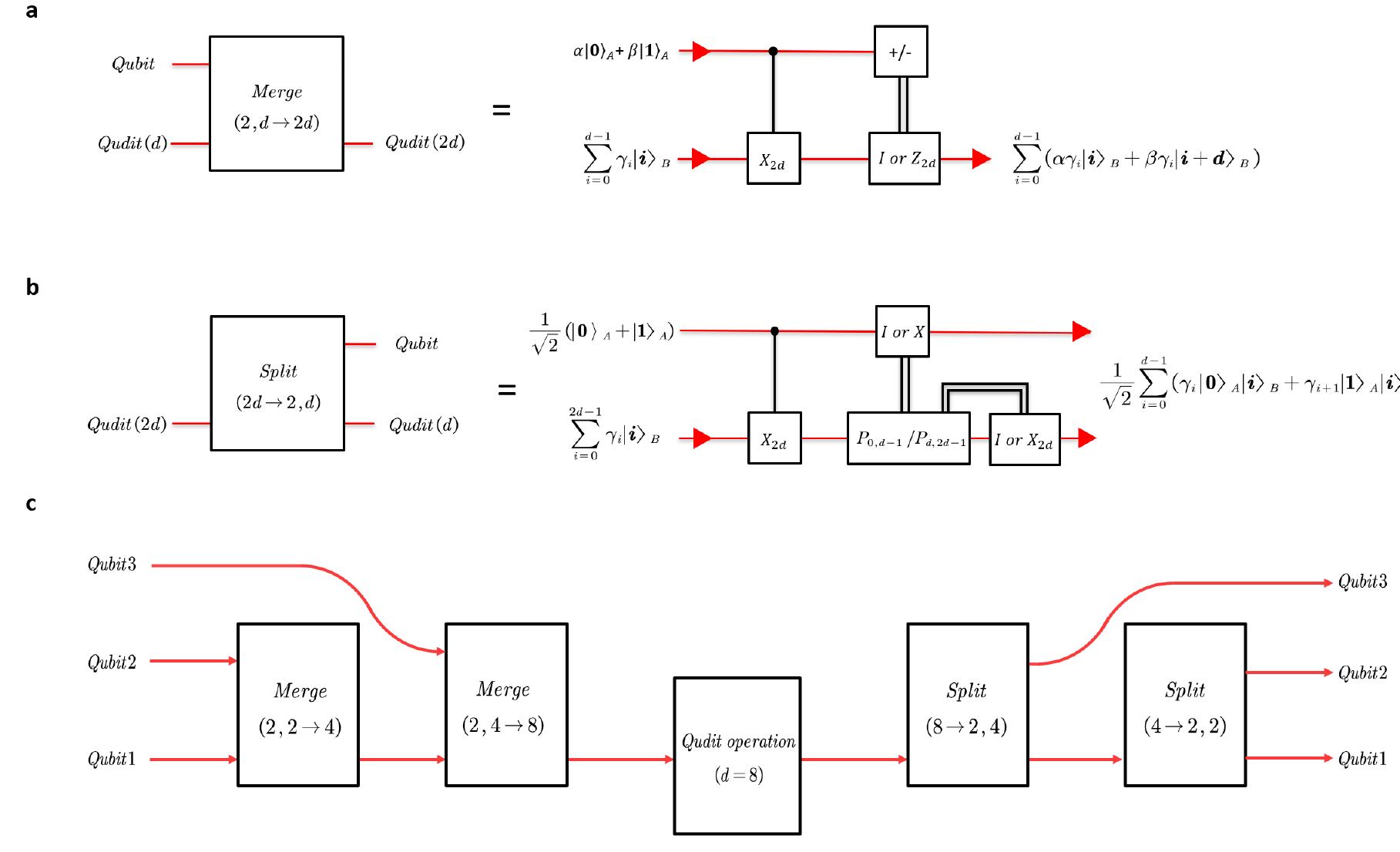 (PDF) Quantum Information Transfer between a Two-Level and a Four-Level ...
