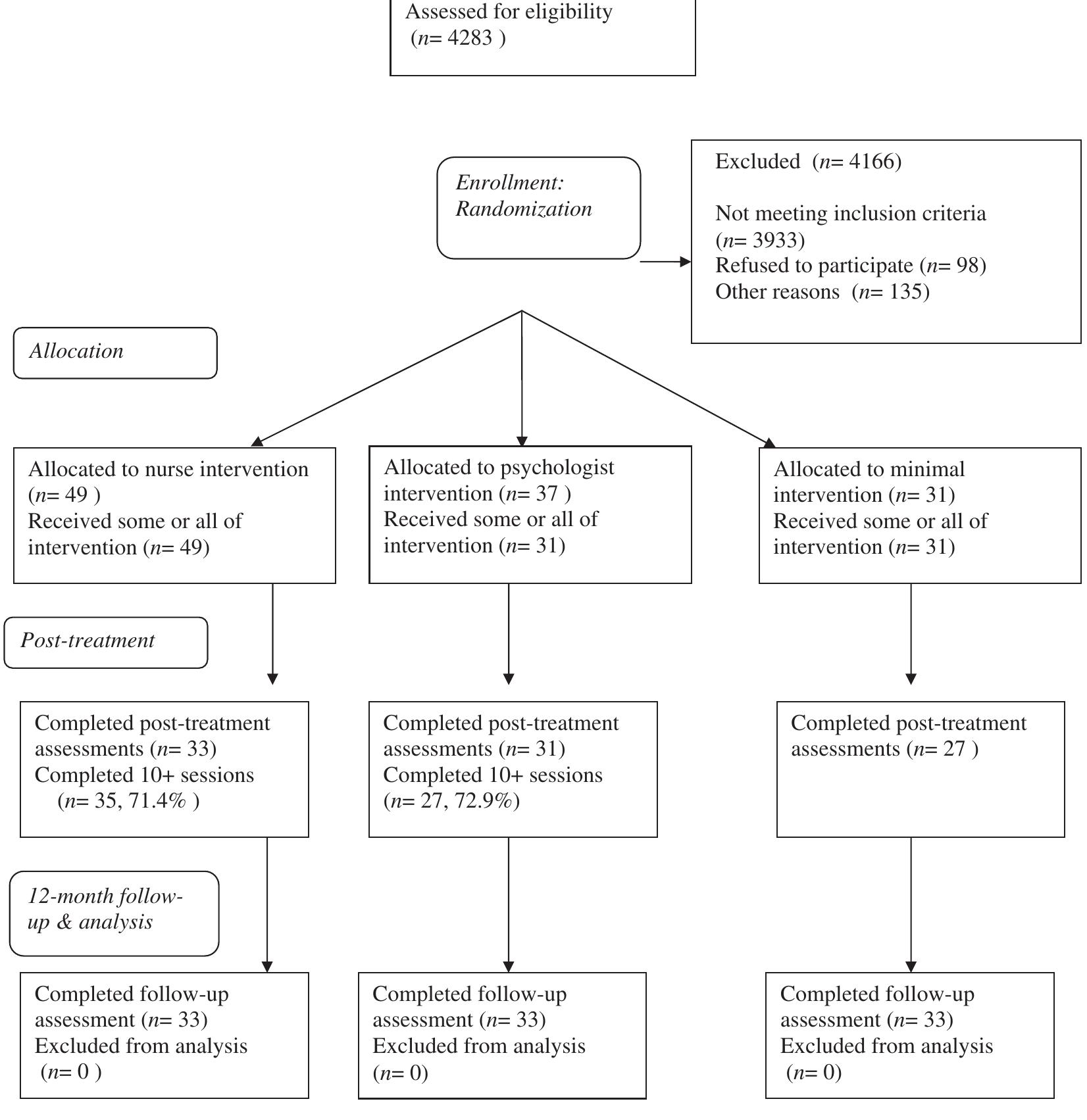 Parent Infor Chart Consort flow chart. family background questionnaire. at