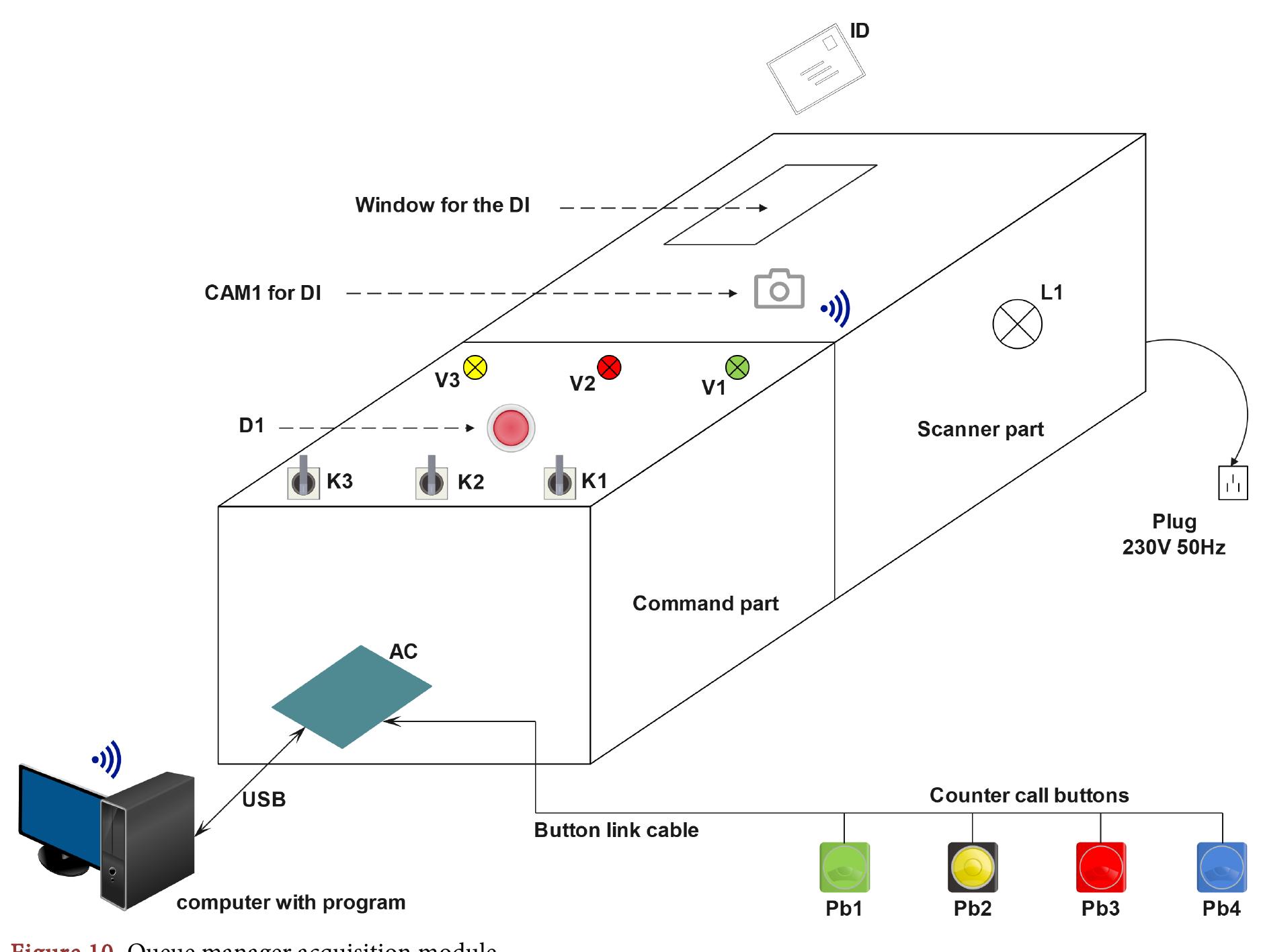 (PDF) Electronic System Using Artificial Intelligence for Queue Management