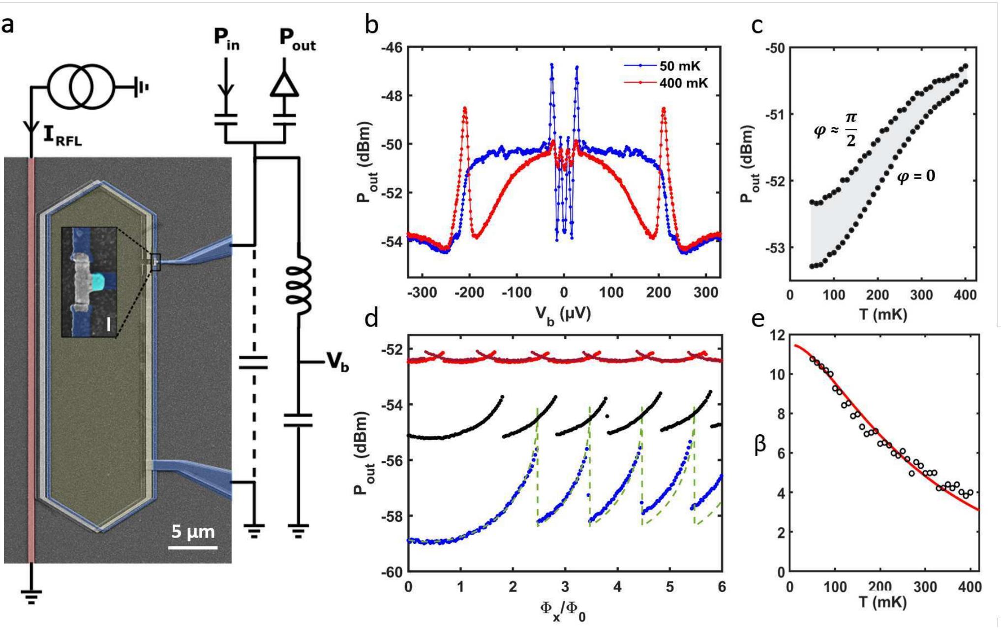 (PDF) Calorimetry of a phase slip in a Josephson junction