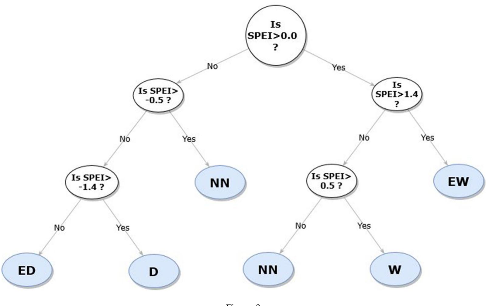 (PDF) A Novel Fuzzy Random Forest Model for Meteorological Drought ...