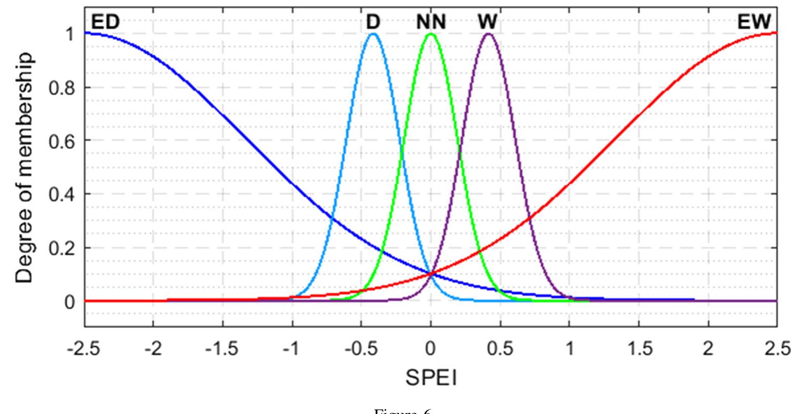 (PDF) A Novel Fuzzy Random Forest Model for Meteorological Drought ...