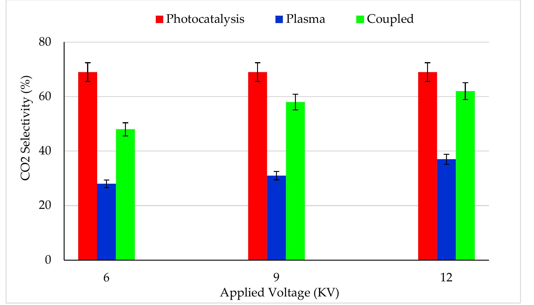 (a) schematic of the reactor setup and (b) cross-section of