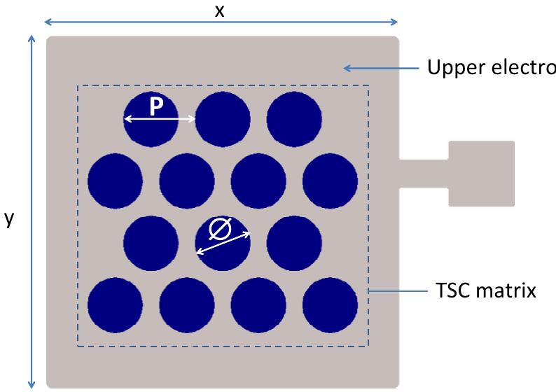 (PDF) Through Silicon Capacitor co-integrated with TSVs on silicon ...