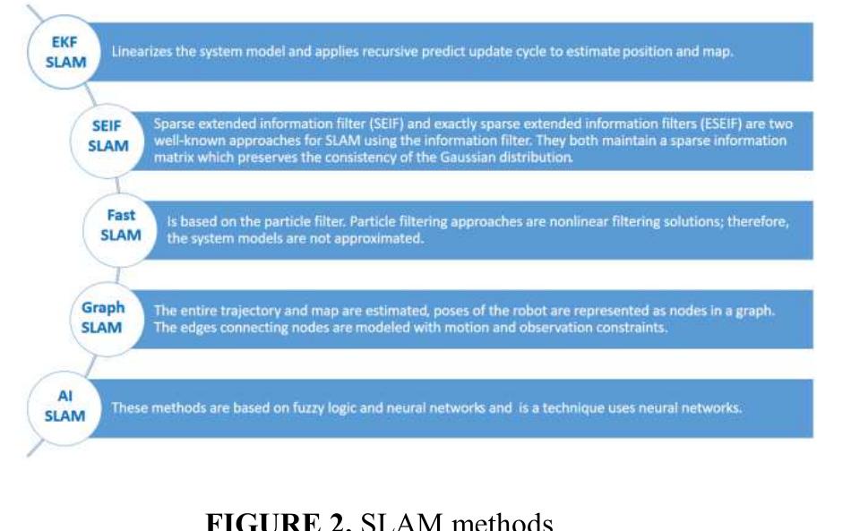 (PDF) Navigation algorithms for autonomous underwater vehicles (AUVs)