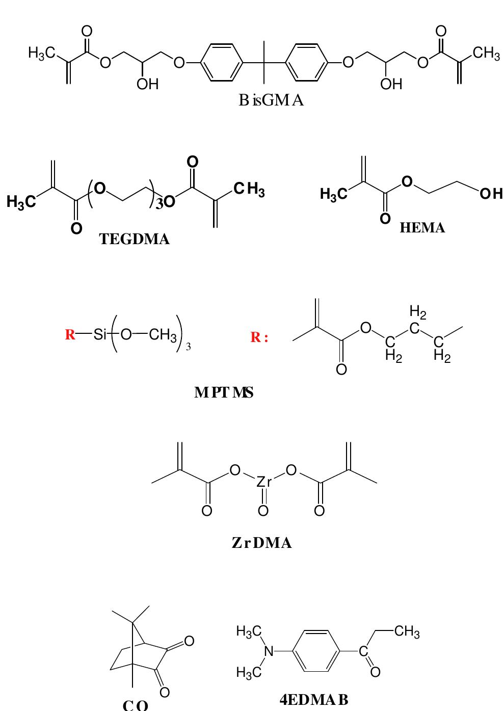 Chemical structures of the monomers, coupling agents and the