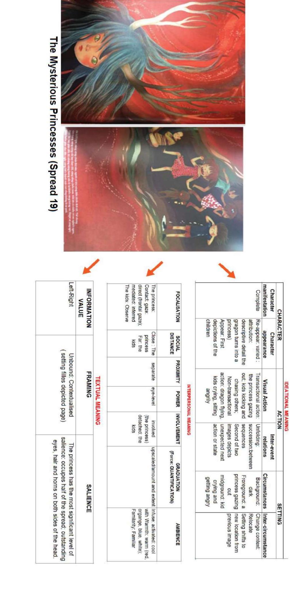 The 8% OpenTESOL International Conference 2020 | Proceedings  Interpretations of Spread 19th  Meta-functional Meanings in Spread 19th 