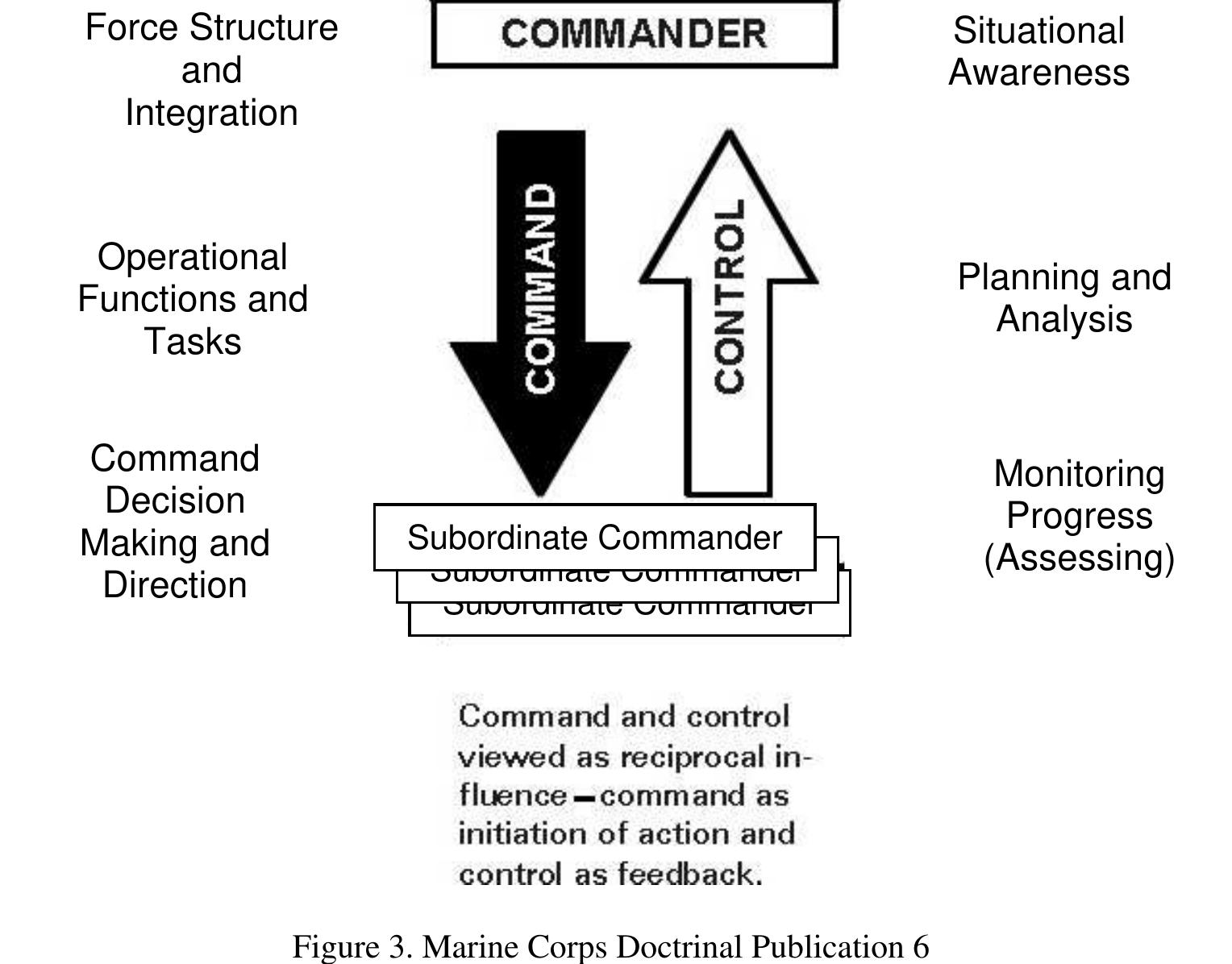 (PDF) The Ontology of Command and Control (C2)