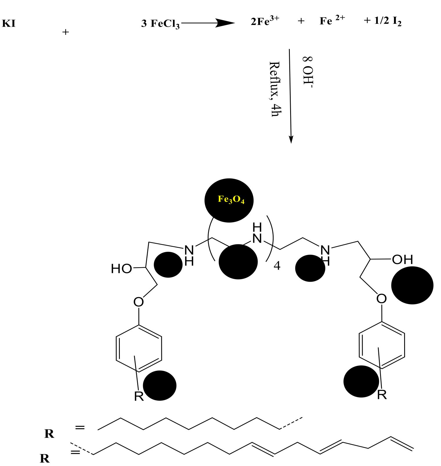 Fourier transform infrared (ftir) spectra of (a)