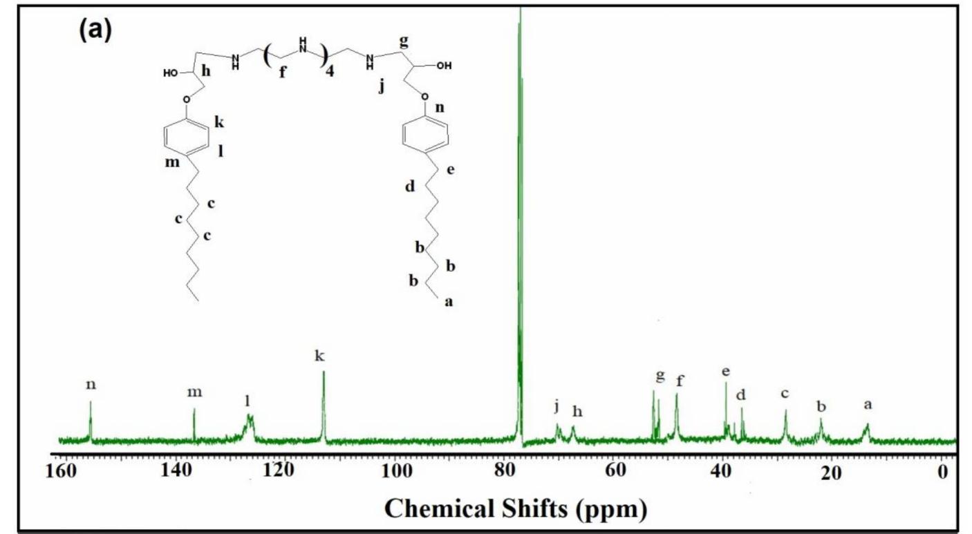 Fourier transform infrared (ftir) spectra of (a)