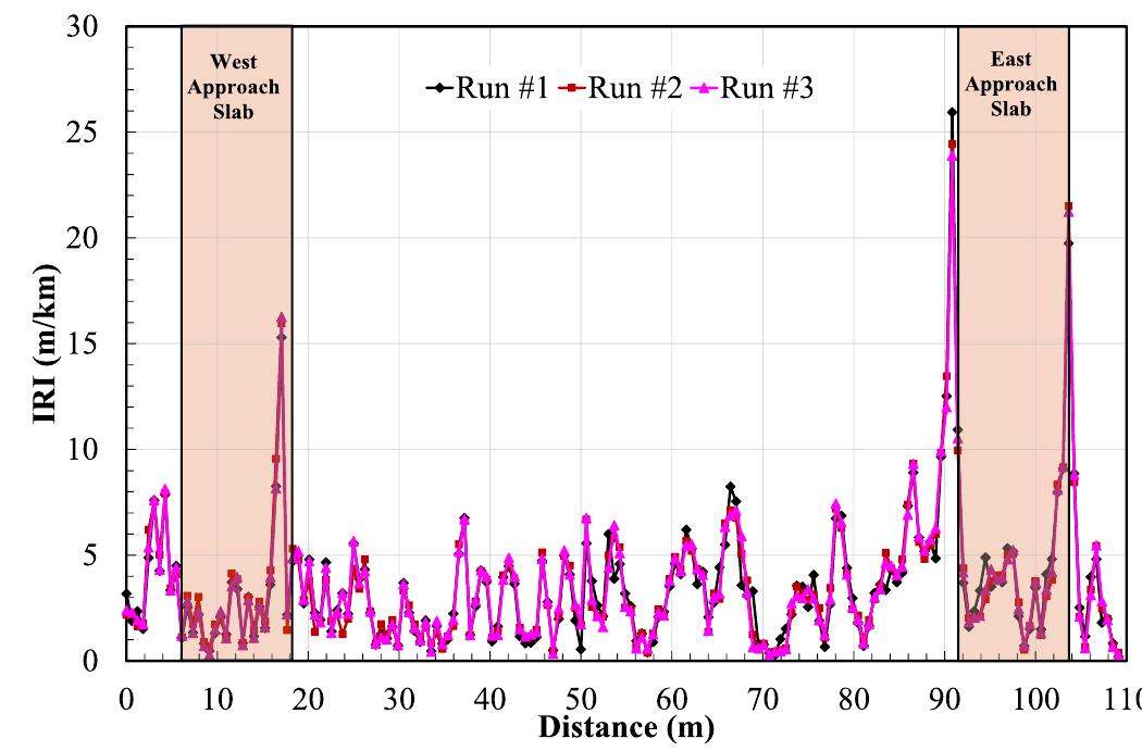 (PDF) Mitigating the bridge end bump problem: A case study of a new ...