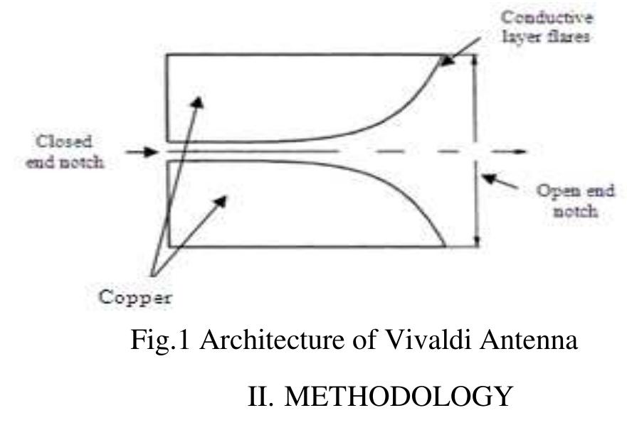 Ivaldi Layout (PDF) Designing Vivaldi Antenna with various sizes using CST Software