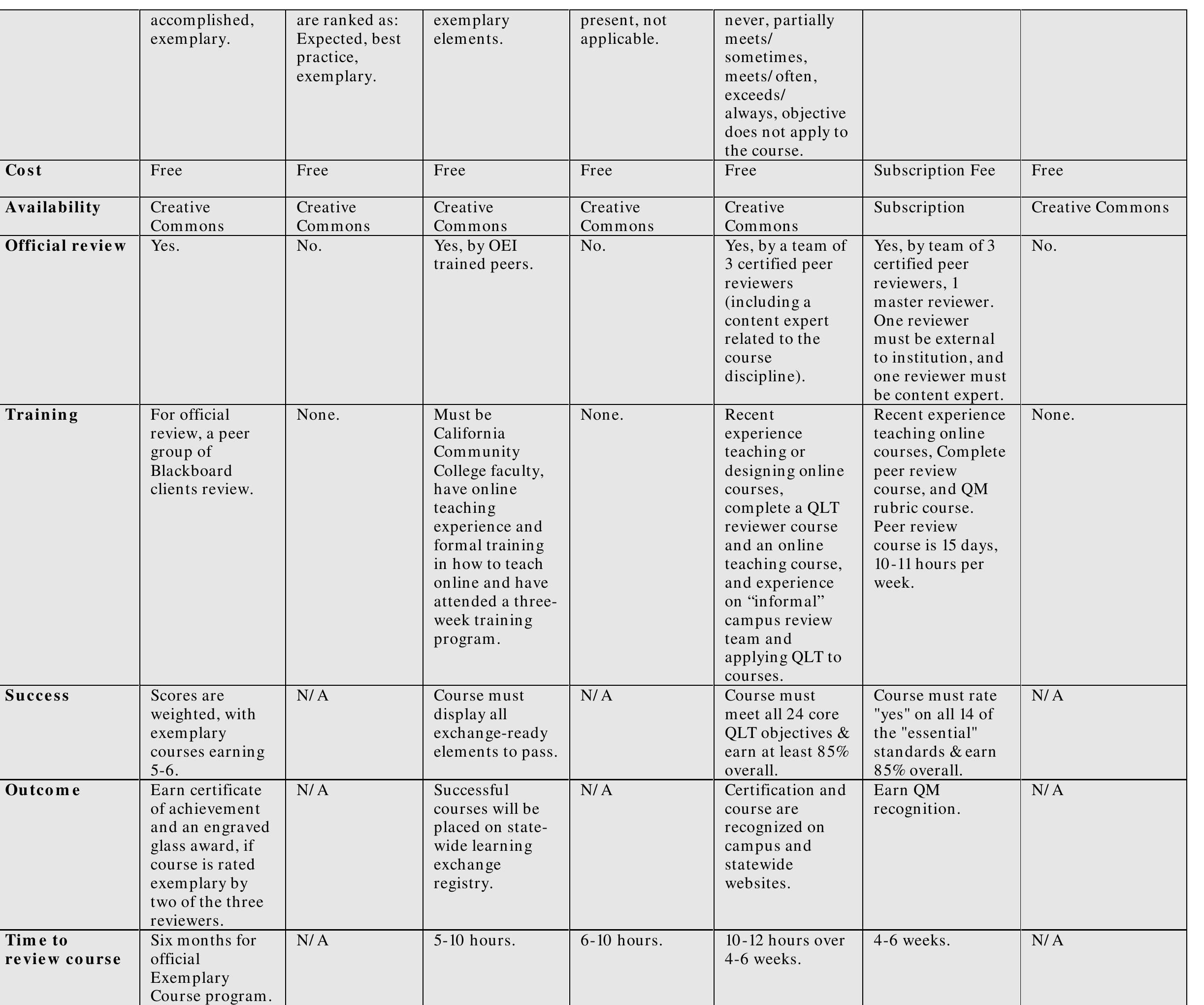 Ve also compared the CCEC’s physical characteristics to the previously reviewed instruments and identified  he breakdown of each instrument, including the number of sections, the section names, and sub-sections Table 2).  We also compared the CCEC’s physical characteristics to the previously reviewed instruments and identified 