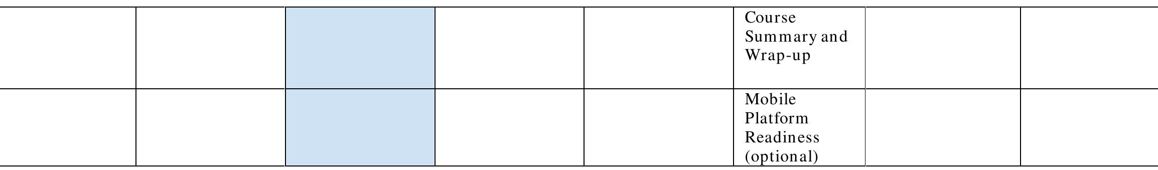 Then, we coded the CCEC against the 22 common criteria found in previously reviewed evaluation instruments by comparing phrases used in the instruments. Next, we compared our analysis, to reach a consensus of the characteristics and unique features of the CCEC. We used our experience in online  instruction, instructional design, and online course evaluation instrument research to guide us. 