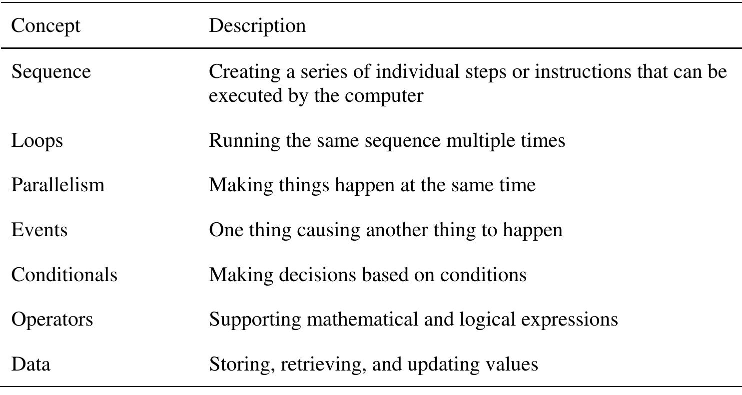 Table 2. Computational Concepts. 