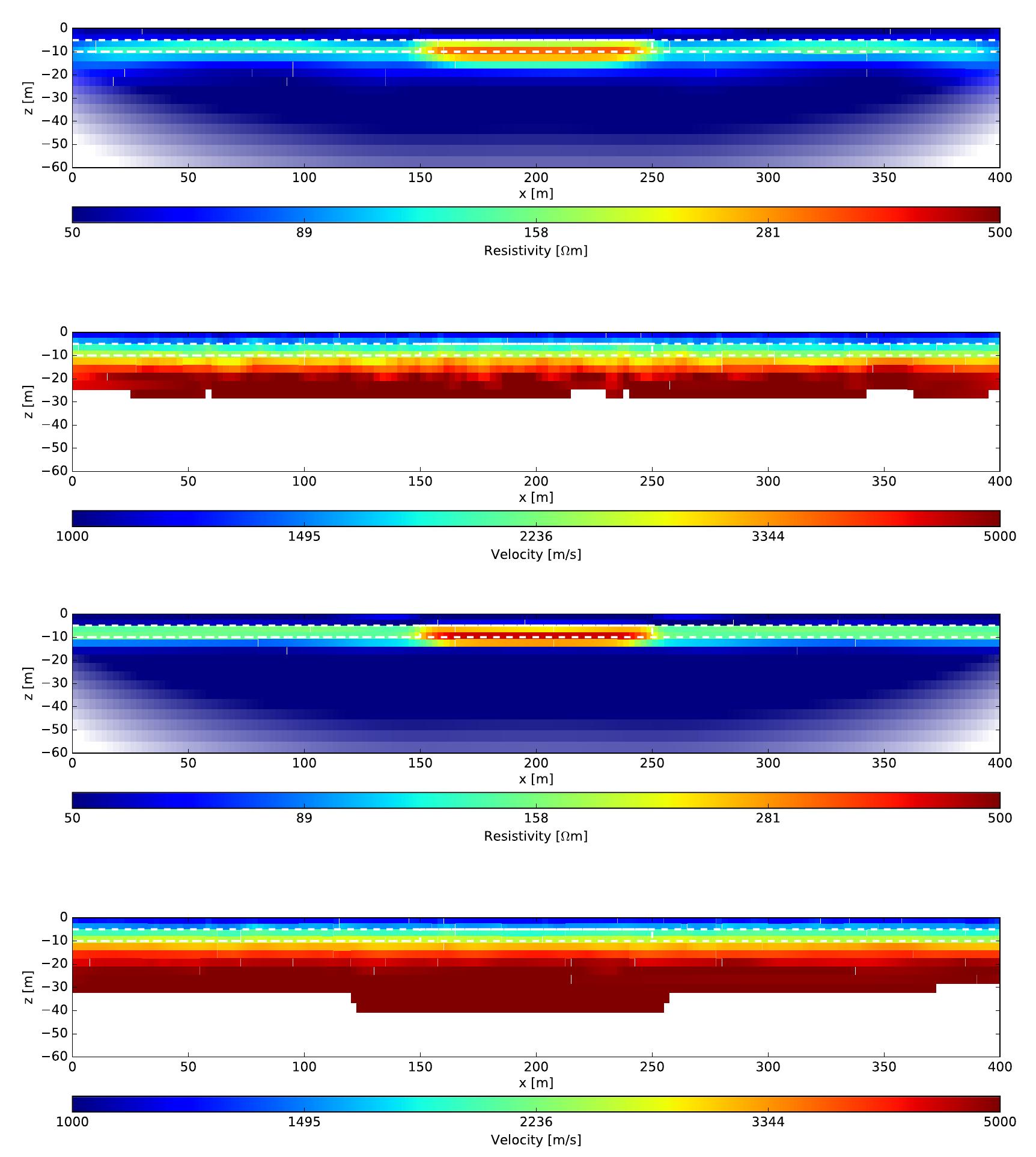Resistivity Inversion Logs Figure 9 - from Structurally coupled inversion of ERT and