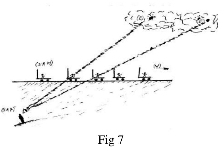 Incorrect Premises Examples (PDF) Theory of special relativity: False premise that leads to obtain ...