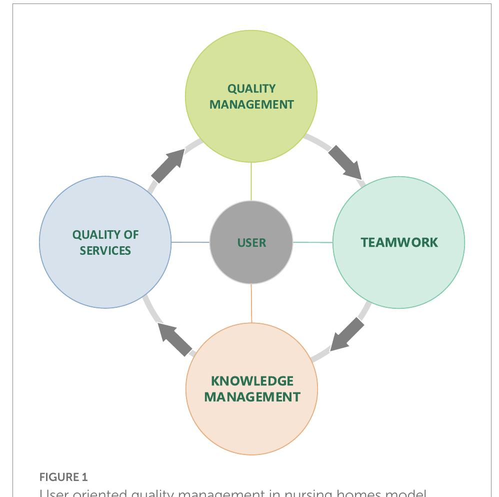 (PDF) The impact of knowledge management on the quality of services in ...
