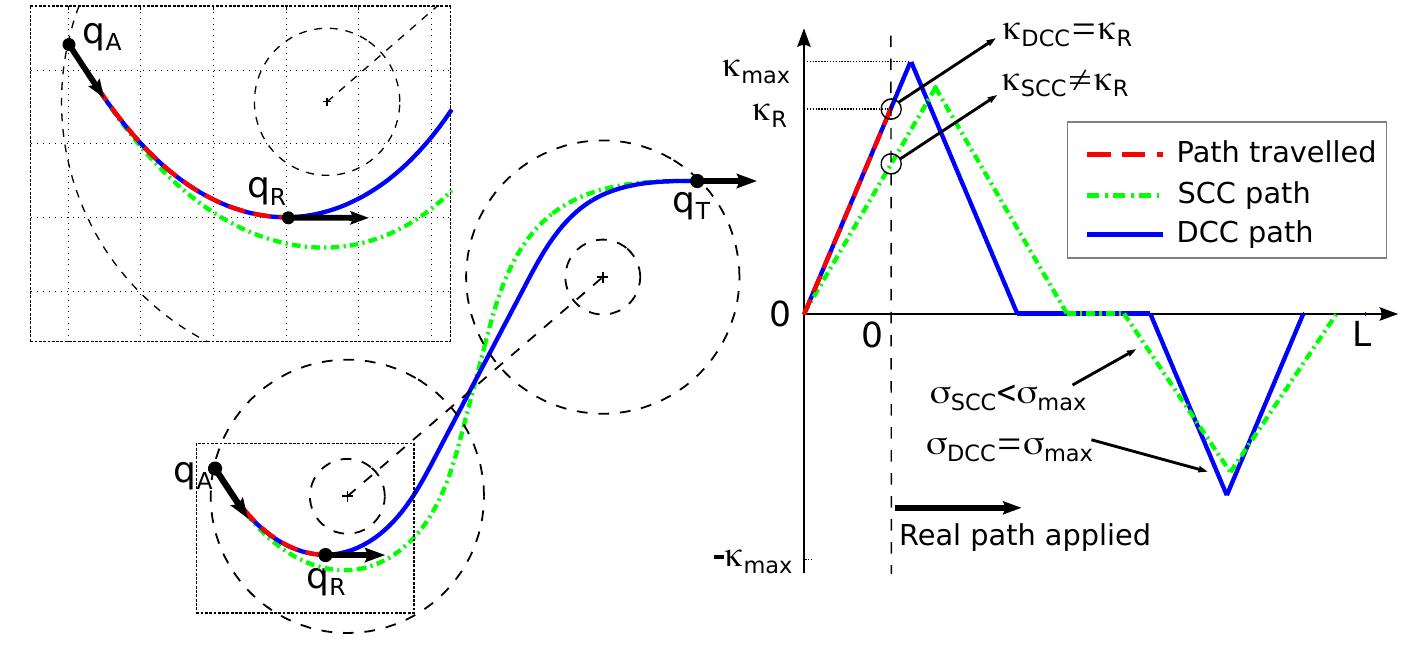 (PDF) Path following hybrid control for vehicle stability applied to ...