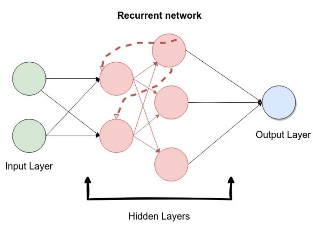 (PDF) A Multi-modal Deep Learning Approach for Predicting Dhaka Stock ...