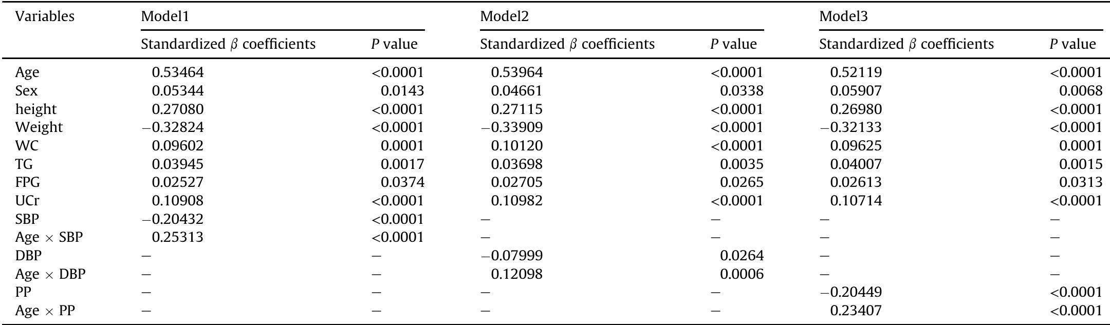 (PDF) Age-related progression of arterial stiffness and its elevated ...