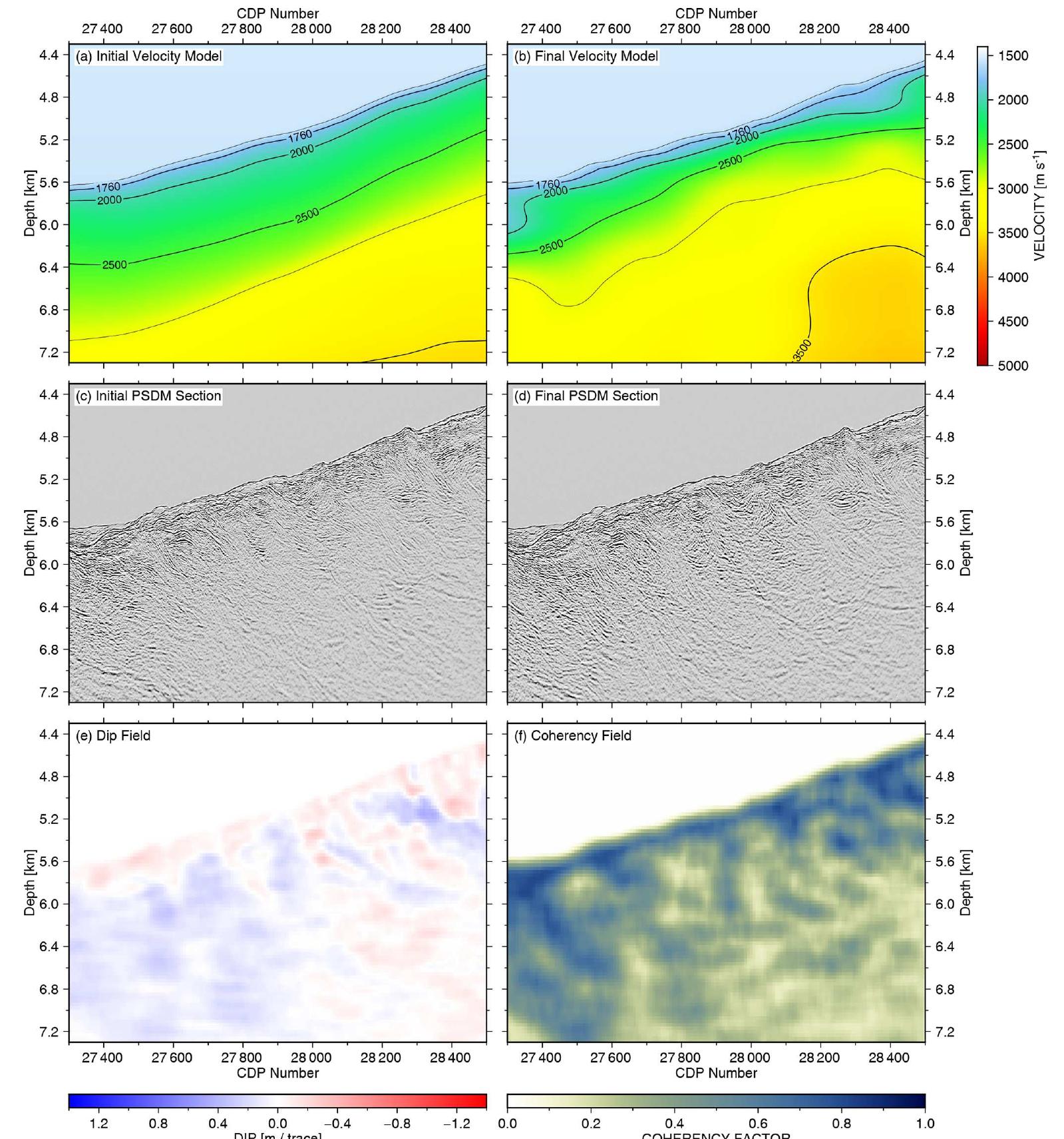 Cdp Gradient (PDF) Reflection tomography by depth warping: A case study across the ...