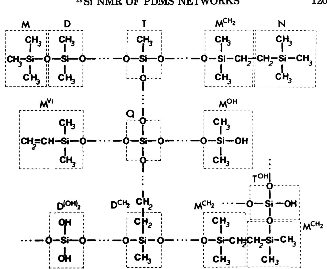Pdms Repeating (PDF) Characterization of PDMS model junctions and networks by solution ...