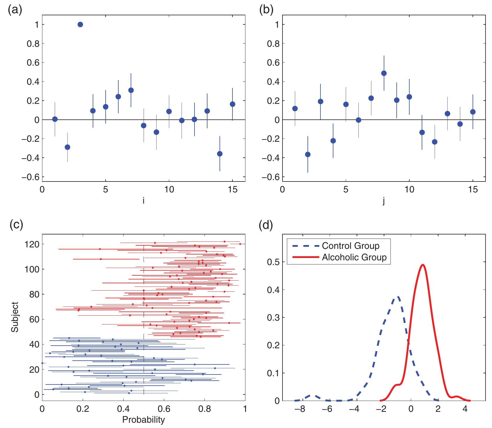 (PDF) Matrix variate logistic regression model with application to EEG data