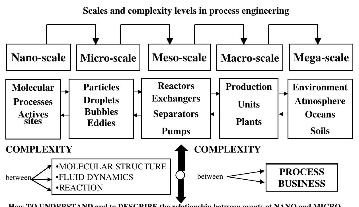Schematic diagram of the horizontal hot wall microelectronic