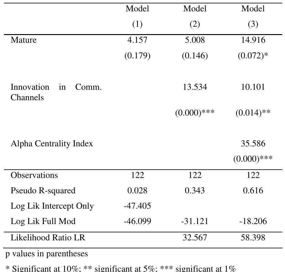 Odds ratios and p values of the main effects model table 4
