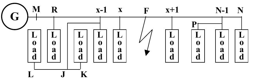 (PDF) An Overview to Fault Location Methods in Distribution System ...