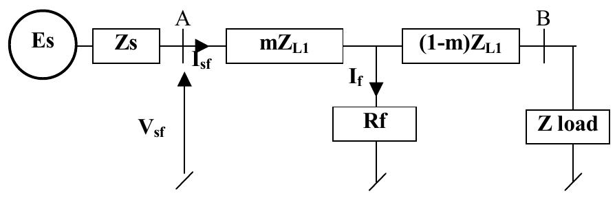 (PDF) An Overview to Fault Location Methods in Distribution System ...
