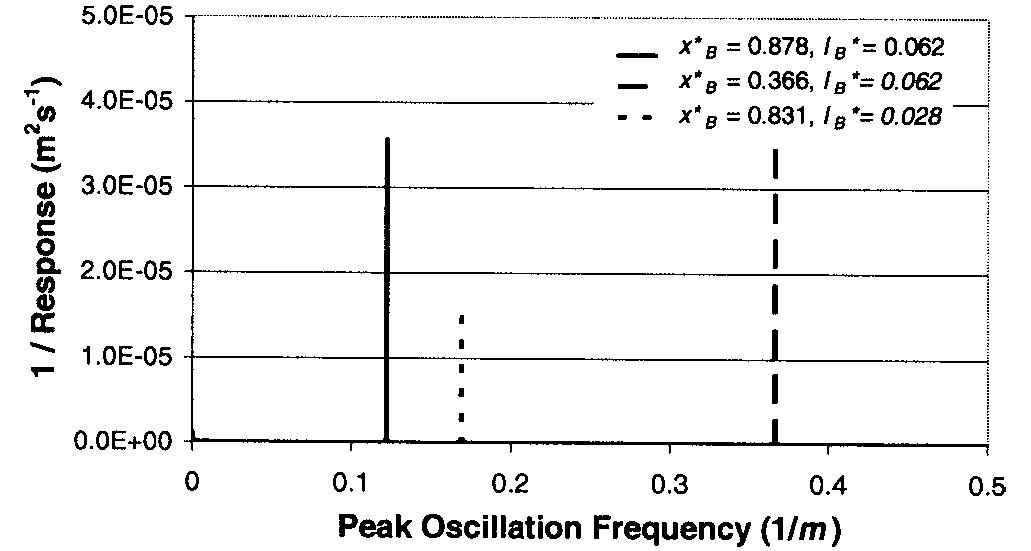 (PDF) Discrete Blockage Detection in Pipelines Using the Frequency ...